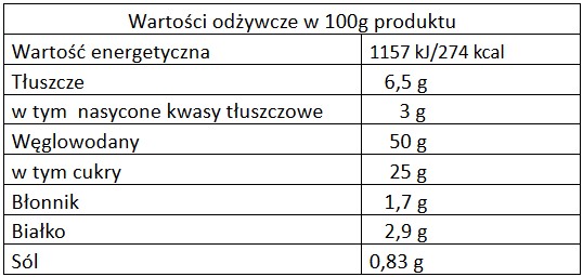 Świeże pączki bezglutenowe - Wartości odżywcze w 100 g produktu